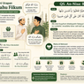 Arti Barakallahu Fiikum, Jawaban & Waktu Tepat Mengucapkannya
