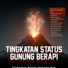 Tingkatan Status Gunung Berapi