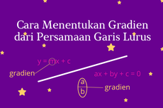 Cara Menentukan Gradien dari Persamaan Garis