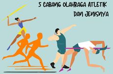 5 Cabang Olahraga Atletik dan Jenisnya