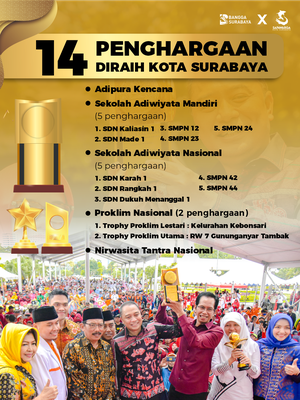 Infografis 14 penghargaan yang diterima Pemkot Surabaya dari KLHK.