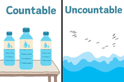Perbedaan Countable dan Uncountable Noun