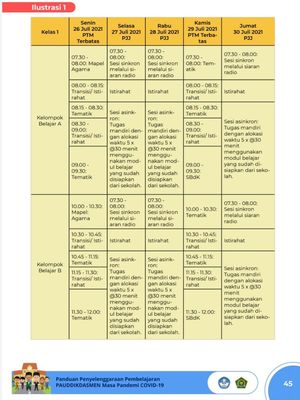 Ilustrasi jadwal kelas tatap muka Kemendikbud