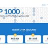 Daftar SMA Terbaik di Makassar Berdasar Rerata UTBK 2020