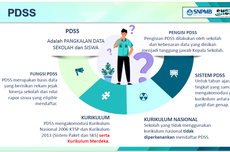 Panduan Pengisian PDSS Sekolah untuk SNBP 2024, Ditutup 9 Februari