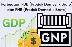 Perbedaan PDB (Produk Domestik Bruto) dan PNB (Produk Domestik Bruto)