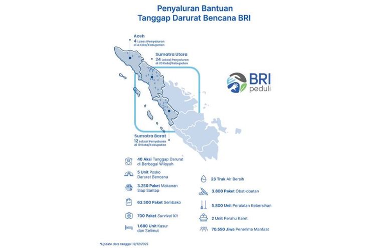 BRI terus salurkan bantuan bencana di Sumatera.