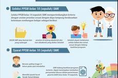 PPDB Online, 8 SMA dan SMK di Jember Kekurangan Ratusan Pendaftar 