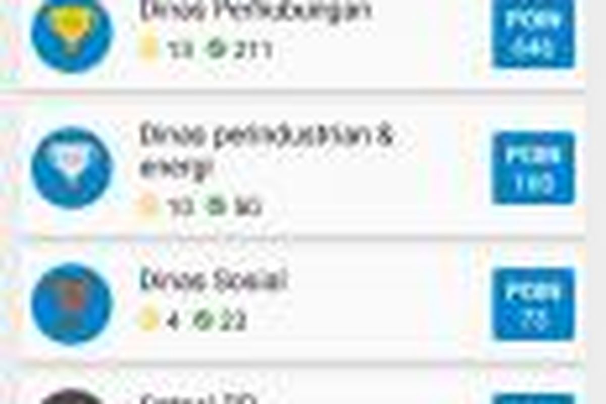 Screenshot aplikasi pengaduan warga DKI, Qlue, menampilkan Dinas Perhubungan dan Transportasi DKI Jakarta menduduki peringkat satu atas pelayanan terhadap masyarakat.