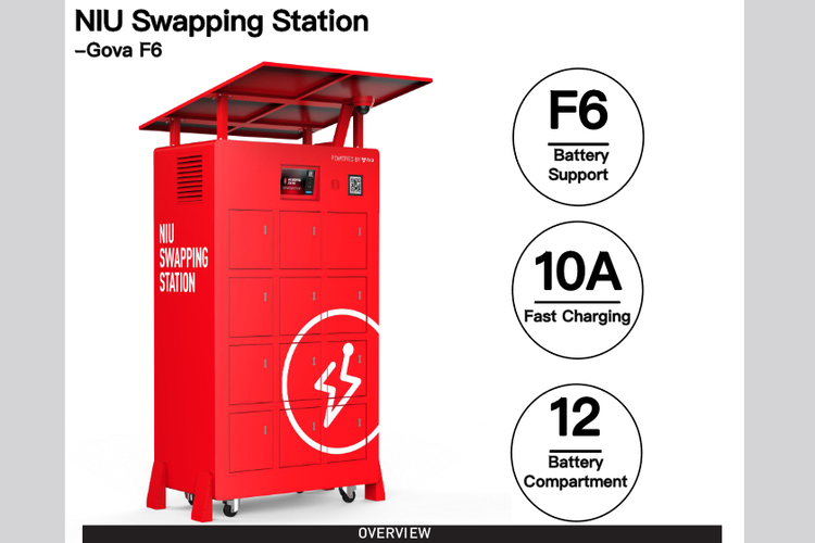 Sistem swap battery niu