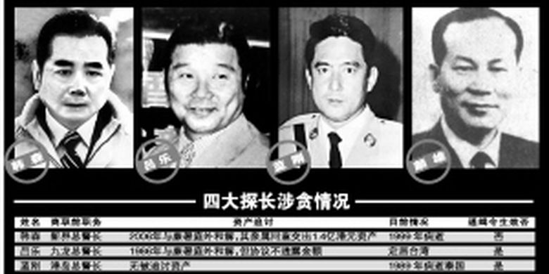 Lui Lok dan jaringannya yang dikenal dengan 4 Sersan Besar Hong Kong