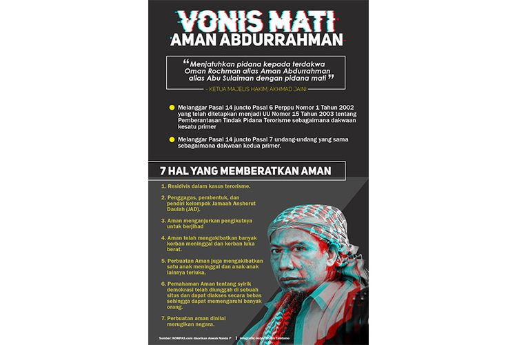 Vonis Mati Aman Abdurrahman