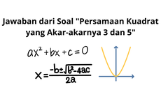 Jawaban dari Soal "Persamaan Kuadrat yang Akar-akarnya 3 dan 5"