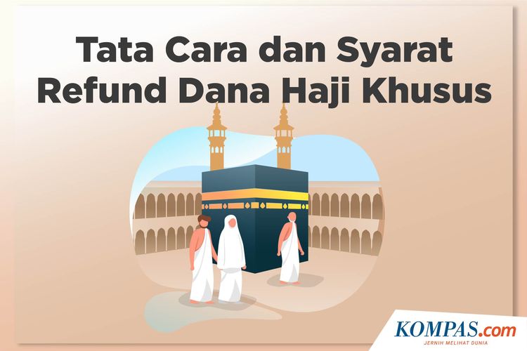 Tata cara dan syarat refund dana haji khusus