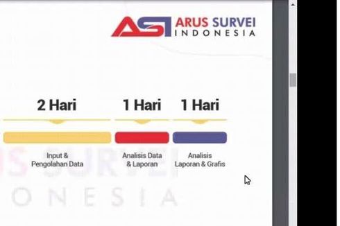 Arus Survei Indonesia: 4 Rekomendasi Terkait Bantuan Kuota Internet