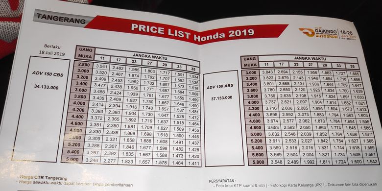 Perhitungan kredit Honda Adv 150