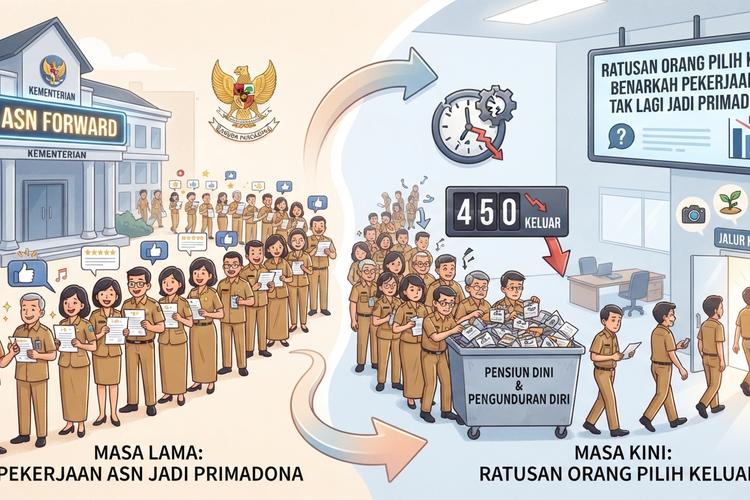 Ratusan Orang Pilih Keluar, Benarkah Pekerjaan ASN Tak Lagi Jadi Primadona?