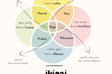 7 Tanda Kamu Memiliki Kecerdasan Spiritual