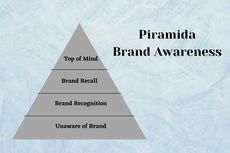 Piramida Brand Awareness beserta Penjelasannya
