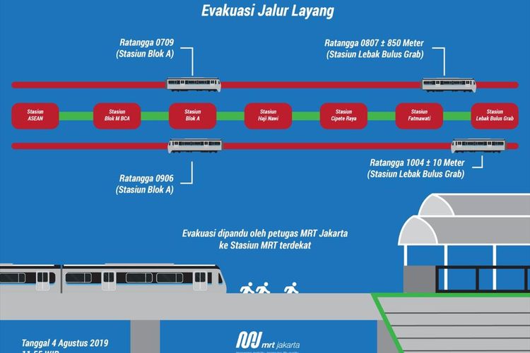 Ilustrasi evakuasi jalur layang MRT Jakarta saat listrik padam pada Minggu (4/8/2019)