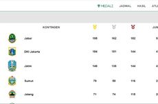 Klasemen Akhir PON 20 September 2024: Jabar 3 Kali Beruntun Juara Umum