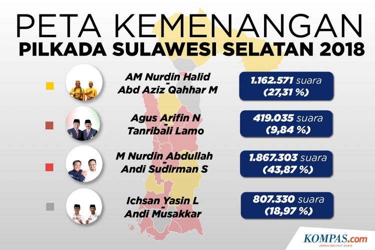 Peta Kemenangan Pilkada Sulawesi Selatan 2018