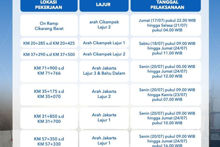 Pemeliharaan jalan di Tol Jakarta-Cikampek