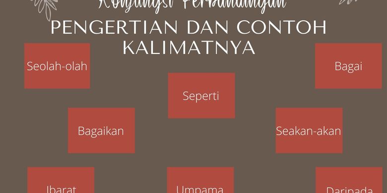 Konjungsi Perbandingan: Pengertian Dan Contoh Kalimatnya