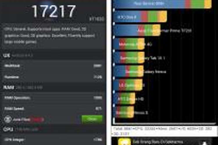 Hasil uji performan Moto G dengan aplikasi AnTuTu dan Quadrant