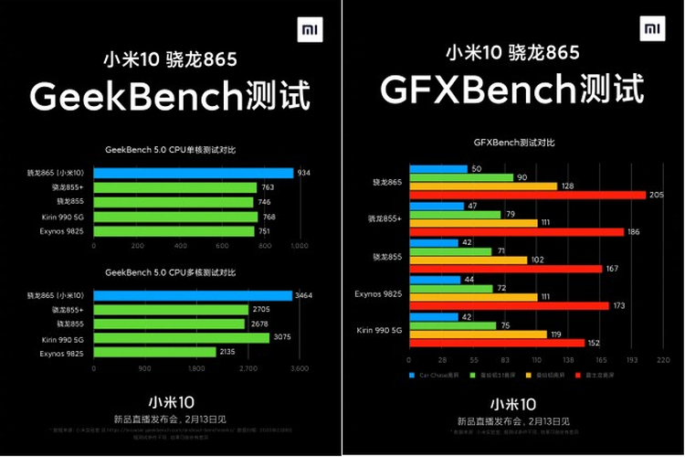 Poster skor benchmark Mi 10 yang ditenagai chipset Snapdragon 865.