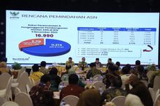 17.000 ASN, TNI, Polri Pindah ke IKN Tahun Depan