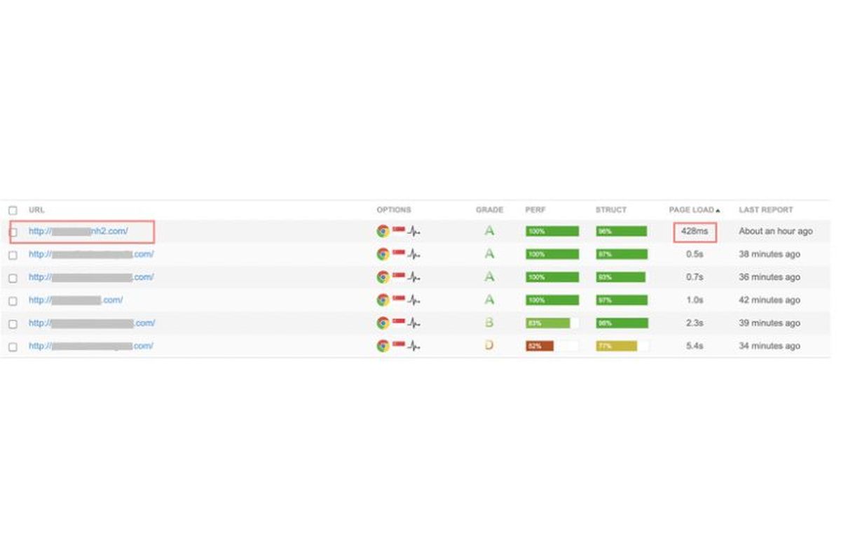 Hasil uji load time web server Niagahoster 