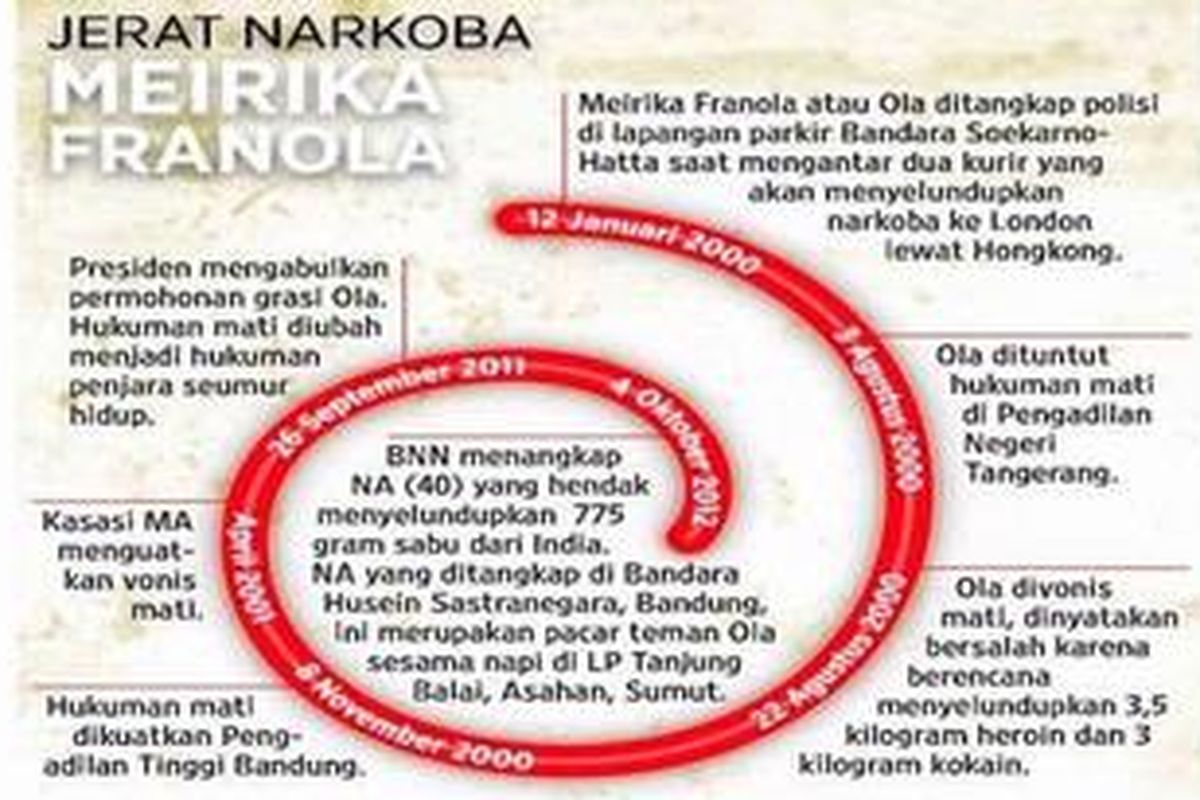 Sumber: Litbang Kompas