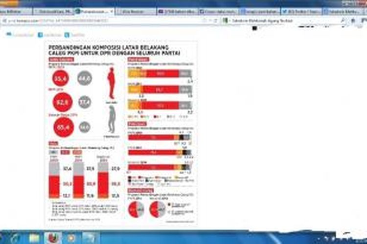 Sumber Litbang Kompas