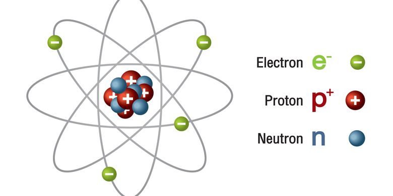 Dasar dalam atom terdiri dari partikel [Materi Lengkap]