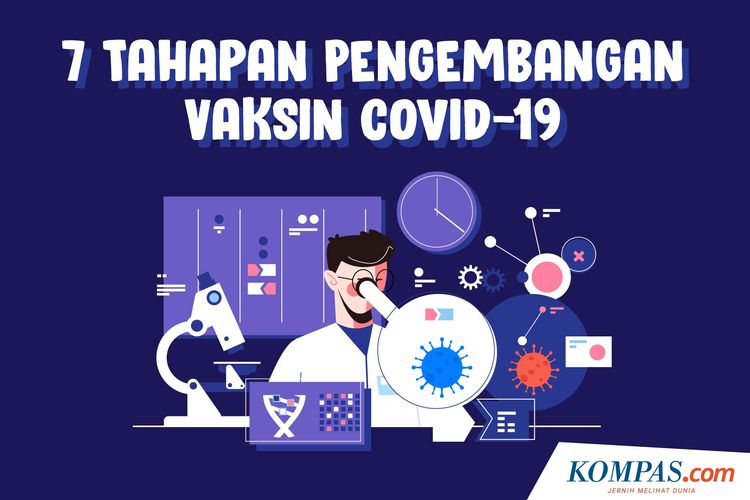 7 Tahapan Pengembangan Vaksin Covid-19