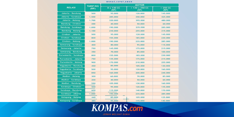 Pt Kai Berikan Layanan Rail Express Mulai Dari Kirim Dokumen