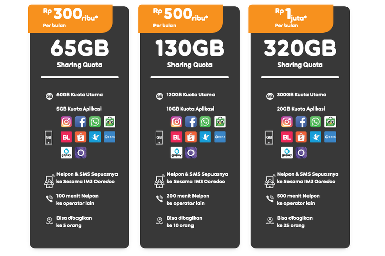 Paket Data Impreneur Indosat Harga Mulai Rp 50 000 Kuota Hingga 320 Gb