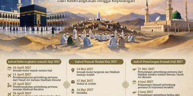 Jadwal Haji 2027: Pemberangkatan, Wukuf, hingga Kepulangan