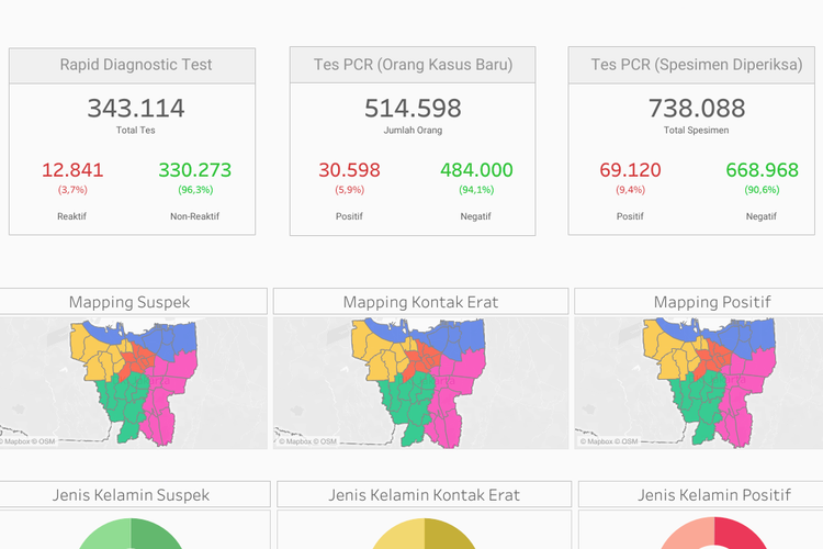 Tangkaan layar data tes di DKI Jakarta