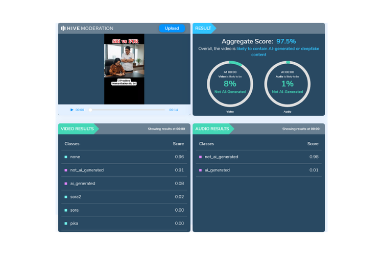 Hasil pemeriksaan Hive Moderation untuk video Purbaya marah ke Sri Mulyani