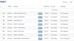 20 SMA Terbaik Jawa Tengah Berdasarkan Rerata Nilai UTBK 2021
