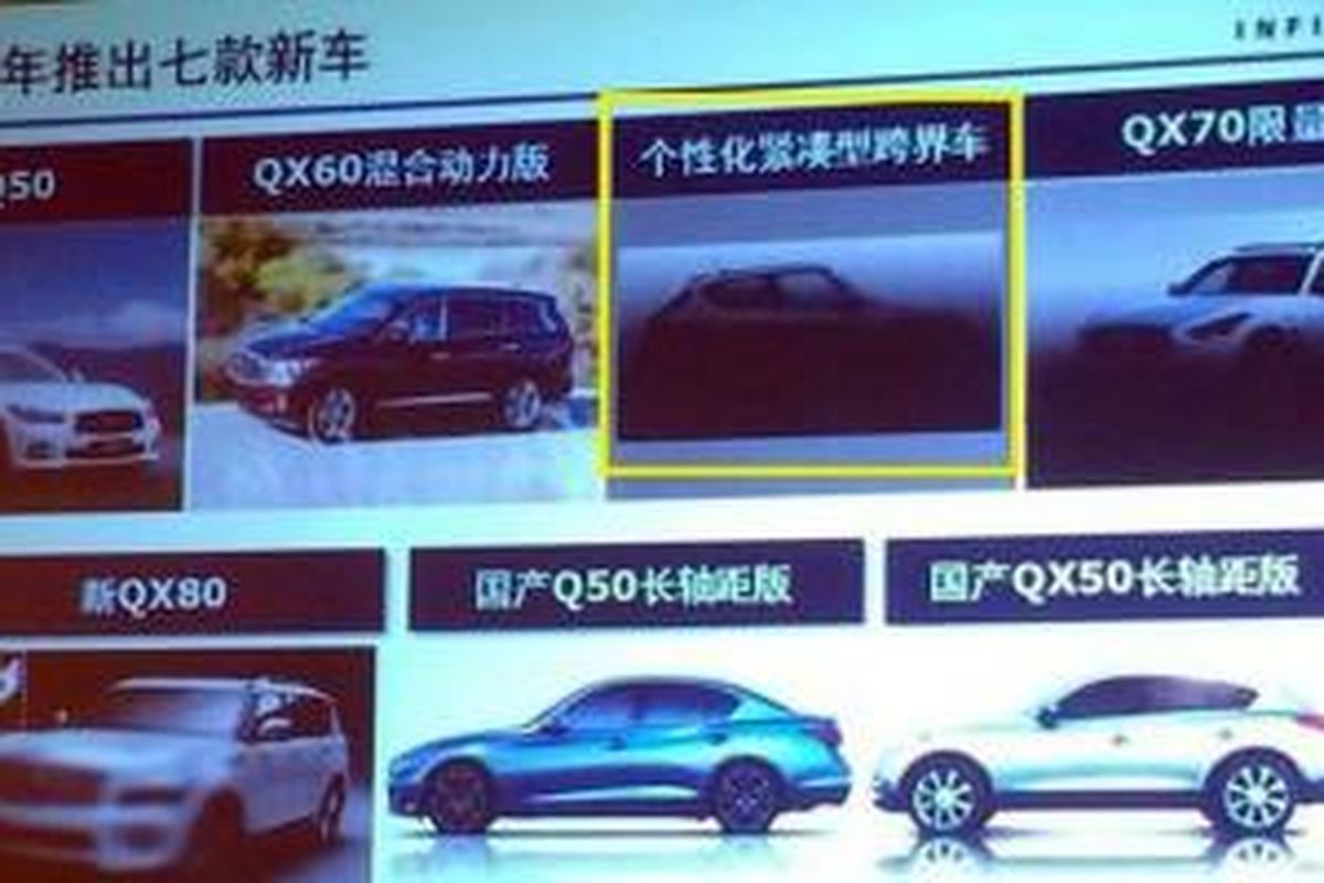 Dalam kotak kuning, terindikasi model baru Infiniti berbasis Nissan Juke yang akan dipasarkan di China.