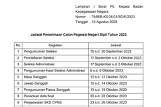 Seleksi CASN 2023: Usulan Jadwal Penerimaan CPNS dan PPPK serta Rincian Formasinya