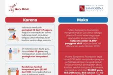 Guru Binar, Dorong Pengembangan Karier dan Kompetensi Guru Era 4.0 