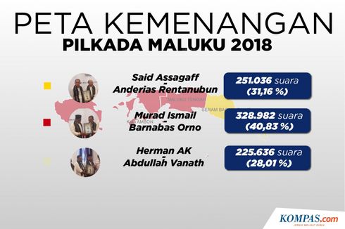 INFOGRAFIK: Peta Kemenangan Pilkada Maluku 2018