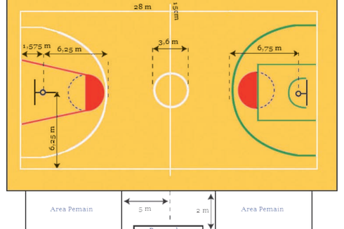 Ukuran Lapangan dalam Permainan Basket