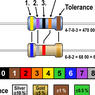 Kode Warna Resistor: Pengertian, Tabel, dan Cara Membacanya