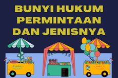 Bunyi Hukum Permintaan dan Jenisnya