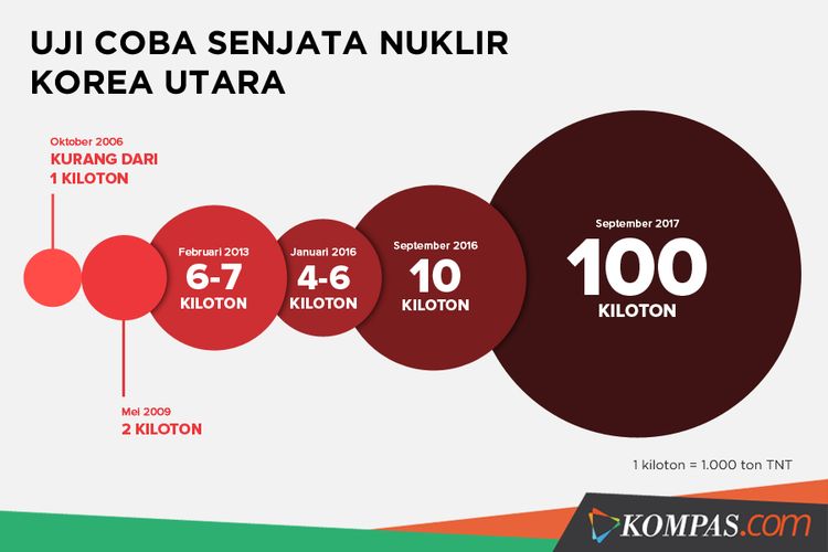 Uji coba senjata nuklir Korea Utara, diolah dari CNN.